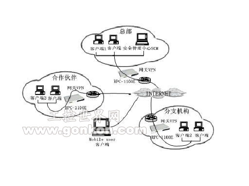 工業(yè)級(jí)網(wǎng)絡(luò)密碼機(jī)（網(wǎng)關(guān)VPN）