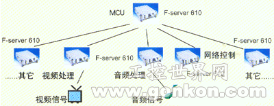 ADVANTECH 原裝整機應用案例---會議電視系統