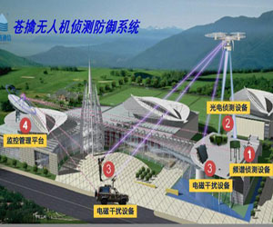 全國(guó)首個(gè)機(jī)場(chǎng)“無(wú)人機(jī)防御系統(tǒng)” 在廣州白云機(jī)場(chǎng)投入試運(yùn)行