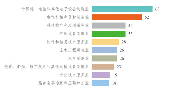 《全國科技創新百強指數報告2026》發布，以數據解碼中國科技創新格局